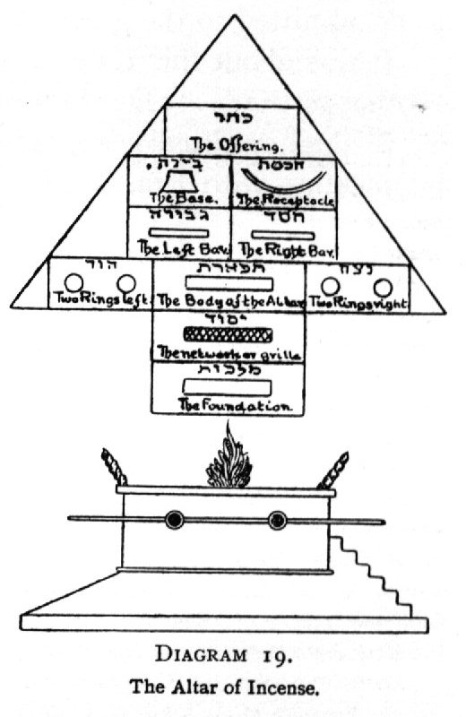 The Altar of Incense